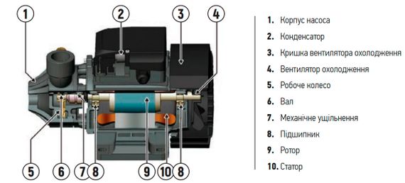 Насос поверхневий вихровий Koer QB-60 (KP2651) | Зображення 5