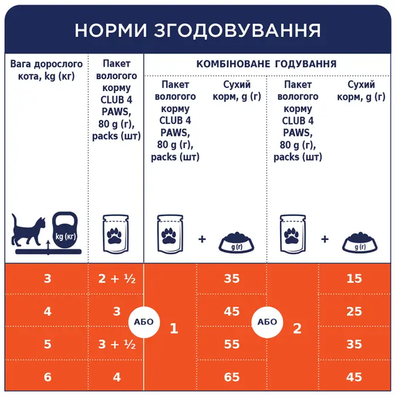 Вологий корм пауч Club 4 Paws Premium Adult для дорослих котів, курка в соусі 100г | Зображення 3