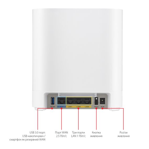 Маршрутизатор ASUS ExpertWiFi EBM68 2PK white AX7800 3xGE LAN 1x2.5GE WAN 1xUSB3.2 WPA3 OFDMA MESH (90IG07V0-MO3A40) | Зображення 8