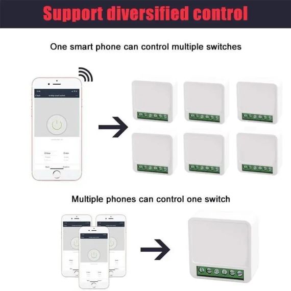 Умное wi-fi релле Smart Home 16A Беспроводной выключатель WiFi Smart Switch 16A | Зображення 5
