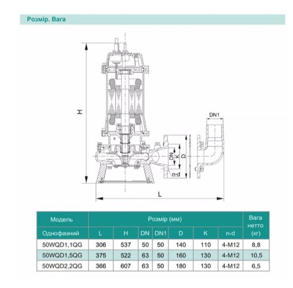Дренажно-фекальний насос SHIMGE 50WQD1.5QG з ножем, Hmax=16 м, Qmax=417 л/хв | Зображення 3