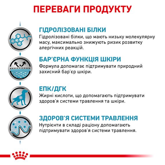 Сухий Корм Royal Canin HYPOALLERGENIC DOG для собак при небажаної реакції на корм. 2 кг | Зображення 2