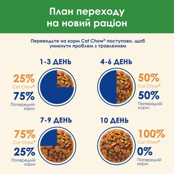 Вологий корм Cat Chow Sterilised для стерилізованих дорослих котів ягня з зеленою квасолею 78х85г | Зображення 8