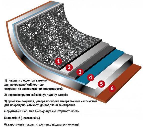 Сковорода Flonal Pepita Granit 24 см (PGFPB2450) | Зображення 4