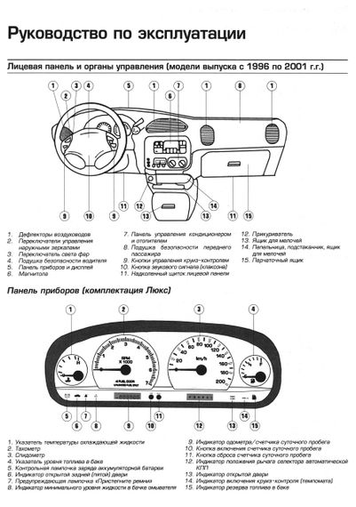 Dodge Caravan/ Chrysler Town/ Chrysler Country/ Plymouth Voyager бензин. Руководство по ремонту. Книга | Зображення 3