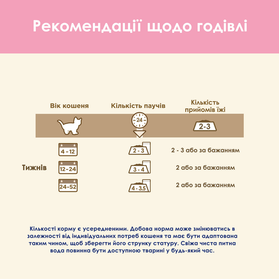 Вологий корм Purina CAT CHOW Kitten для кошенят, ягня та цукіні 85г | Зображення 8