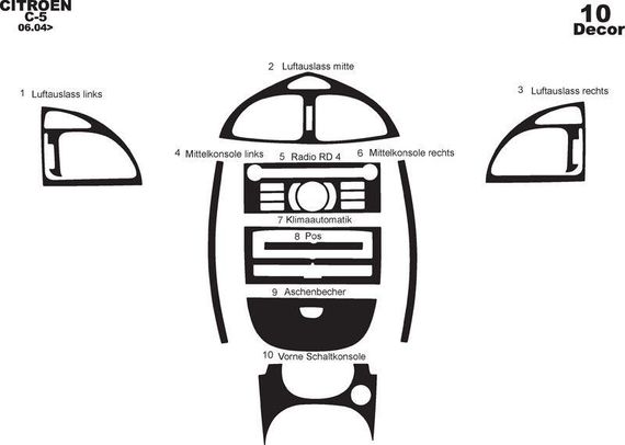 Накладка на торпеду Карбон для Citroen C-5 2008-2017 гг.