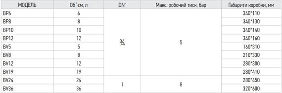 Бак расширительный для системы отопления закрытого типа Koer 5 литров (вертикальный),тепловой расширительный б | Зображення 2