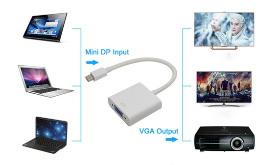 Адаптер-перетворювач Mini Display Port (Thunderbolt) - VGA (білий) | Зображення 2