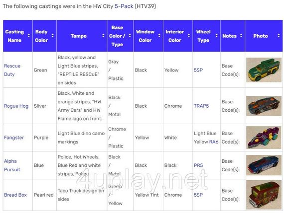 Hot Wheels City. Хот Вилс Город. Набор из 5-ти машинок: Rescue Duty, Rogue Hog, Fangster, Alpha Pursuit | Зображення 9