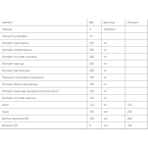 Комплекс для профілактики діабету Erbenobili GlucoErb 60 Tabs EEN164 | Зображення 1