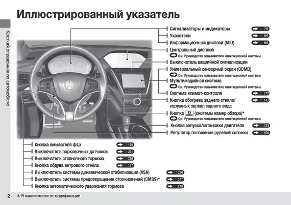 Acura MDX. Посібник з експлуатації, книга, мануал інструкція | Зображення 5