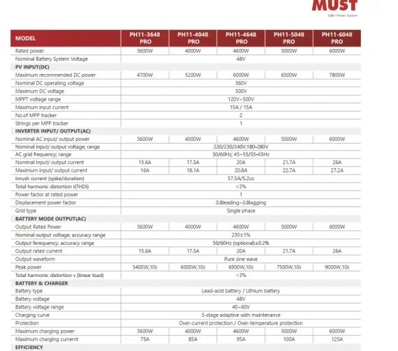 Гібридний інвертор Must PH11-5048 PRO, 5кВт, 2MPPT | Зображення 3