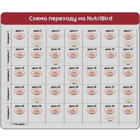 Корм для великих папуг Versele-Laga NutriBird P15 Original, 100 гр | Зображення 2
