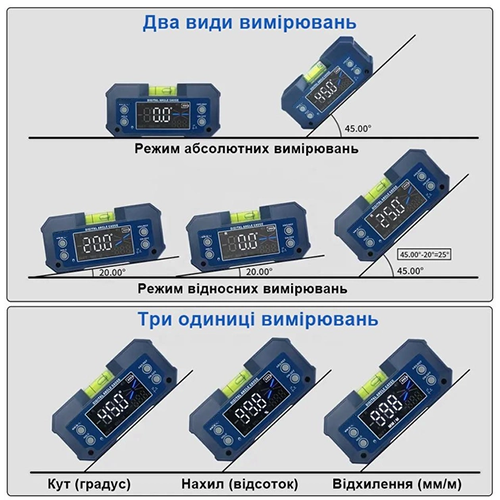 Цифровий багатофункціональний кутомір-рівень (4*90°, 2 магніти) PROTESTER 5346 | Зображення 2