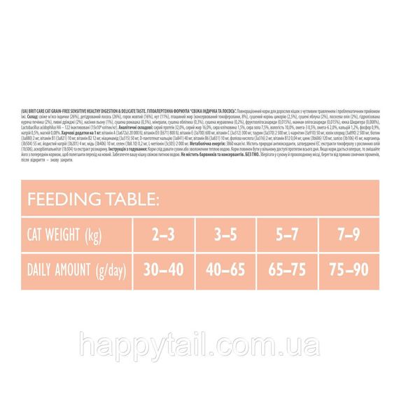Корм сухой Brit Care Cat Grain Free Sensitive HDigestion Delicate Taste для котов с чувствительным пищеварением и лосося 40 | Зображення 3