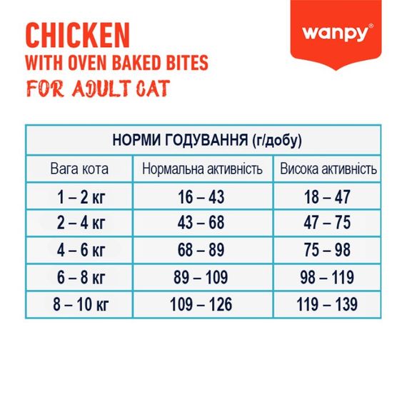 Сухий корм із куркою для котів Wanpy Adult Cat GF Chicken, 500 гр | Зображення 2