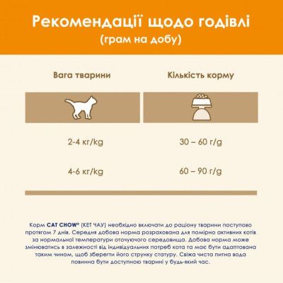 Сухой корм для кошек Purina Cat Chow Adult с курицей 15 кг (5997204514127) | Зображення 3
