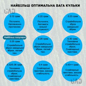 Кульки страйкболу BLS 0.43 - 2350 шт (білі) - гравіті кулі для страйкболу, калібр 0.43.