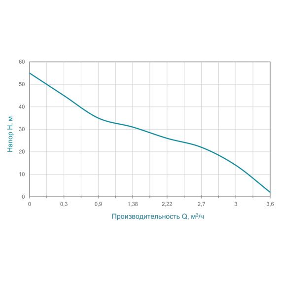 Відцентровий самовсмоктувальний насос Aquatica JETa80 775093 | Зображення 1