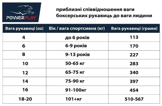 Боксерські рукавиці PowerPlay 3011 Evolutions Чорно-Білі карбон 16 унцій | Зображення 6