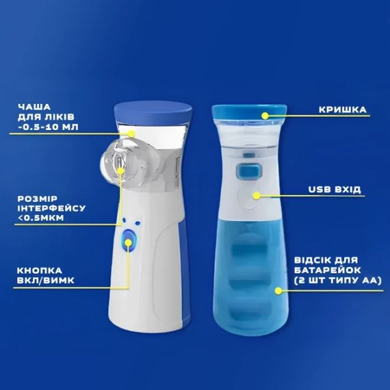 Ультразвуковий портативний інгалятор небулайзер Mesh Nebulizer | Зображення 1