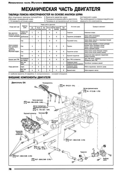Nissan Primera (P11). Посібник з ремонту й експлуатації. Книга | Зображення 8