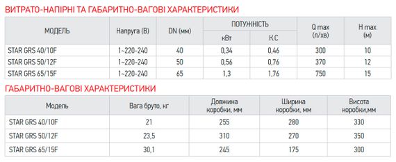 Насос циркуляційний енергозберігаючий фланцевий Koer star GRS 65/15F (KP2895) | Зображення 2