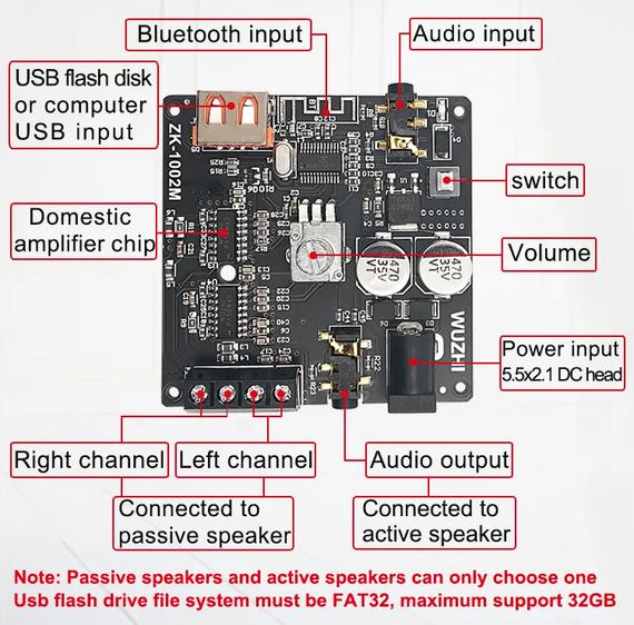 Стерео аудіо підсилювач ZK-1002M з Bluetouth 5.0 100W + 100W | Зображення 2