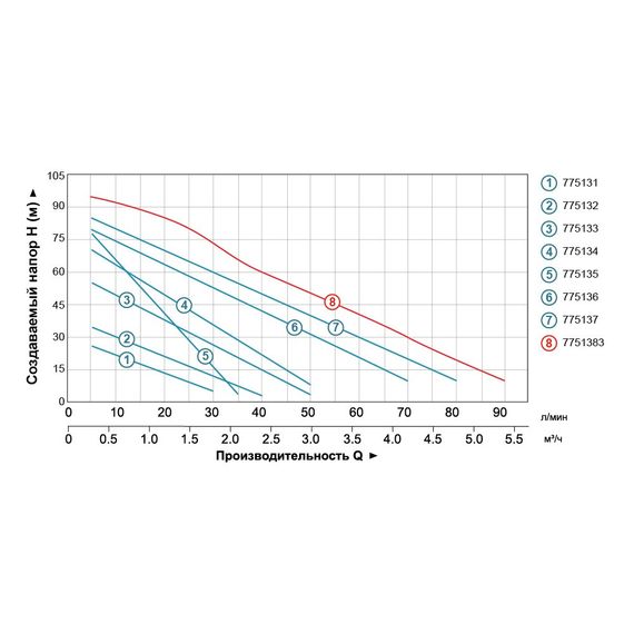 Вихровий насос Leo 3.0 APm60 775133 | Зображення 1