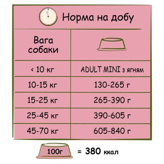 Сухий корм для собак з ягнятком Happy Life Adult with Lamb 2.5 кг | Зображення 2
