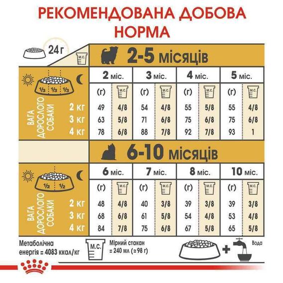 Сухий корм Royal Canin Yorkshire Terrier Puppy для цуценят породи йоркширський тер'єр віком від 2 до 10 місяців 0,5 кг | Зображення 5