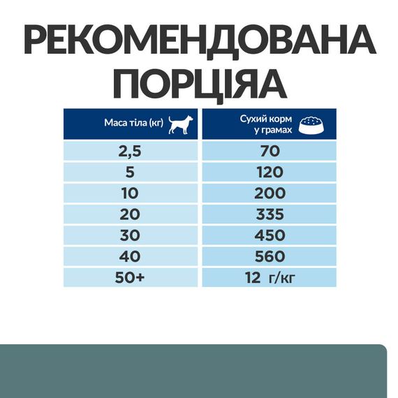 Корм Hill's Prescription Diet Canine W/D сухий для собак з діабетом 10 кг | Зображення 3