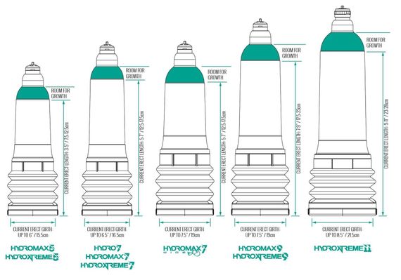Гідропомпа Bathmate HydroXtreme 7 Wide Boy для члена довжиною від 12,5 до 18 см, діаметр до 5,5 см | Зображення 2