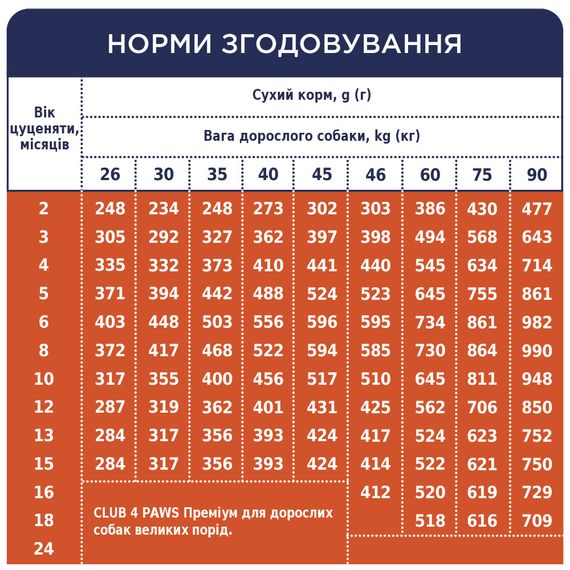 Сухий корм Клуб 4 Лапи Преміум для цуценят великих порід 14 кг | Зображення 2