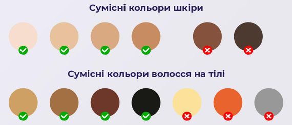 Фотоэпилятор IPL NEOR INSHINE XQ55 BK гарантия 1 год | Зображення 2