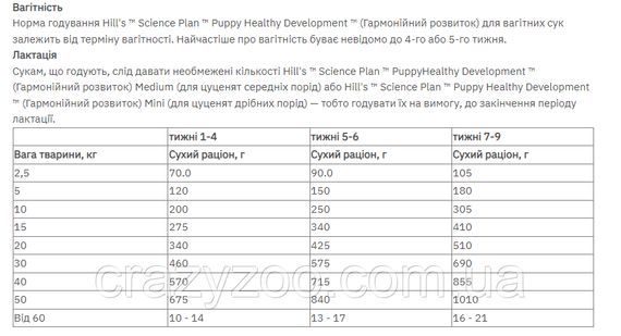 Сухой корм для щенков малых пород Hill`s Puppy Small & Mini Chicken с курицей 300 г 604347 | Зображення 2