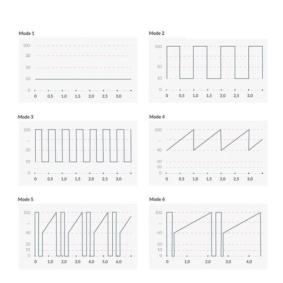 Вібратор для точки G Mystim Right on Ron Rose, 8 режимів, дуже потужний | Зображення 8
