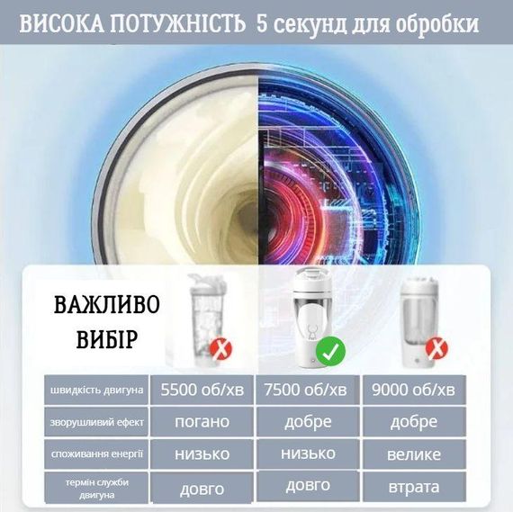 Електричний шейкер 700 мл — Білий, USB-зарядка, антипригарне покриття та ідеальне змішування | Зображення 6