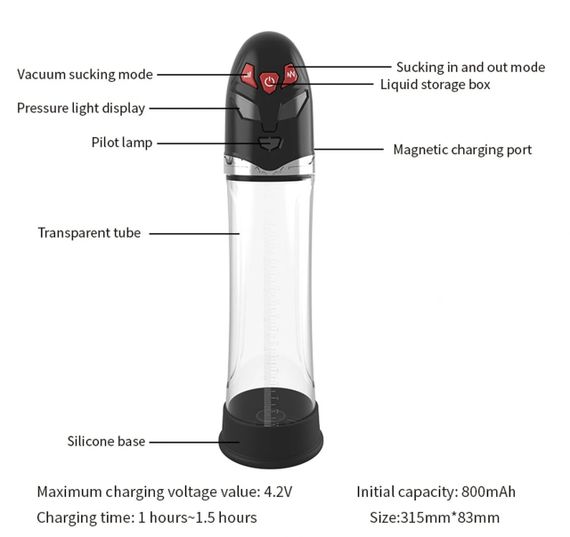 Вакуумна помпа CANWIN P410AU для чоловіків, автоматична, водонепроникна, USB Sex Aura | Зображення 6