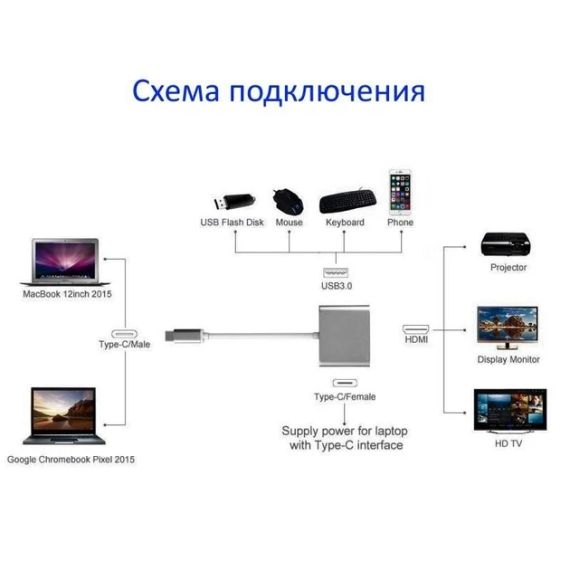USB C  HDMI,  Адаптер 4K, концентратор ElecMoga USB C с USB 3.0 + портом USB C для зарядки | Зображення 2