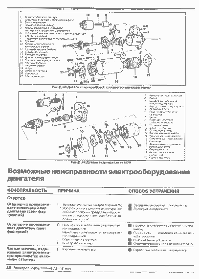 Ford Sierra. Керівництво по ремонту. Петергранд | Зображення 4