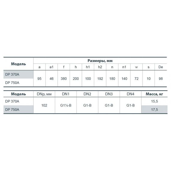 Відцентровий насос NPO DP750A + ежектор | Зображення 1