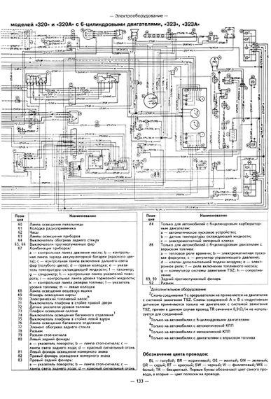 BMW 3 серии (E21) с 1975 по 1982 г. Руководство по ремонту и эксплуатации. Книга. Арго. | Зображення 5