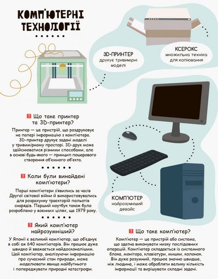 Дитяча книга "Моя перша енциклопедія" Сучасні девайси" 866004  укр. мовою | Зображення 4