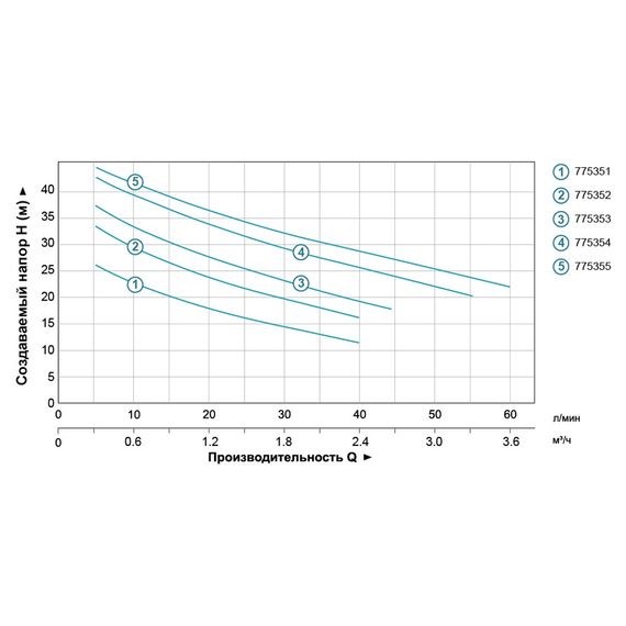 Відцентровий насос Leo AJm45S 775352 | Зображення 1