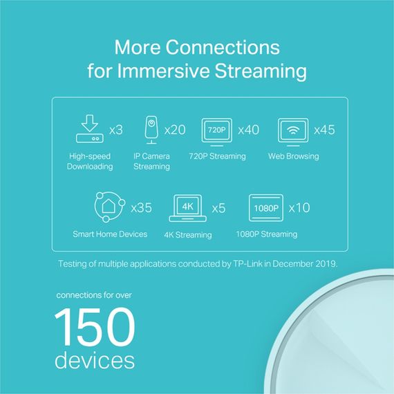 Маршрутизатор TP-Link  DECO X20 2PK AX1800 1xGE LAN 1xGE WAN MU-MIMO OFDMA MESH (DECO-X20-2-PACK) | Зображення 3