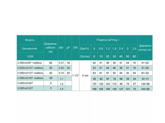 Свердловинний насос SHIMGE 3.5SE(m) 2/12T-0.75 кВт, Н 63(44)м, Q 75(40)л/хв, Ø89 мм + кабель 40 м | Зображення 1