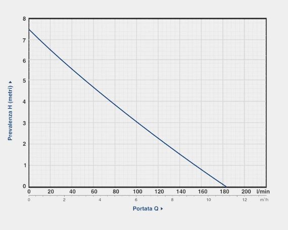 Дренажний насос Gardia GDP 750 | Зображення 1