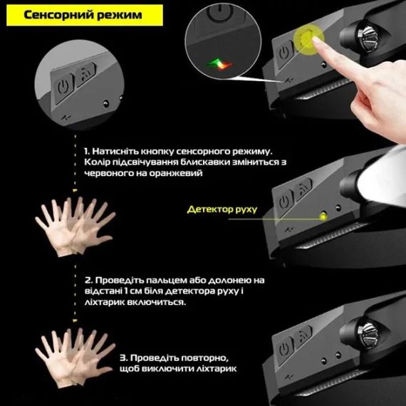 Налобный сенсорный фонарь BL-G28 All Perspectives Induction Headlamp Гибкий аккумуляторный LED фонарик | Зображення 7